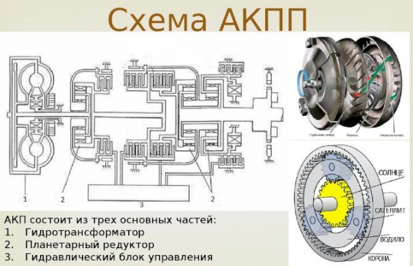 Переваги класичної автоматичної коробки