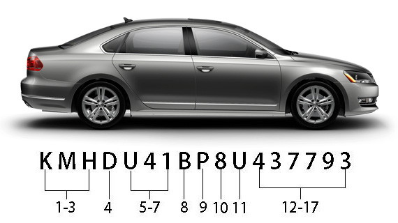 Що таке VIN-код: розшифровка і де знаходиться в автомобілі