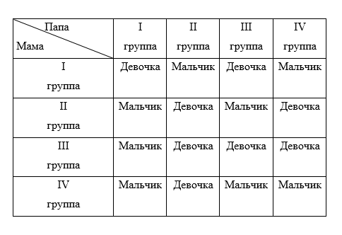 Визначення статі дитини