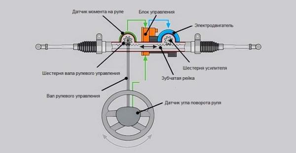 Горить значок керма зі знаком оклику
